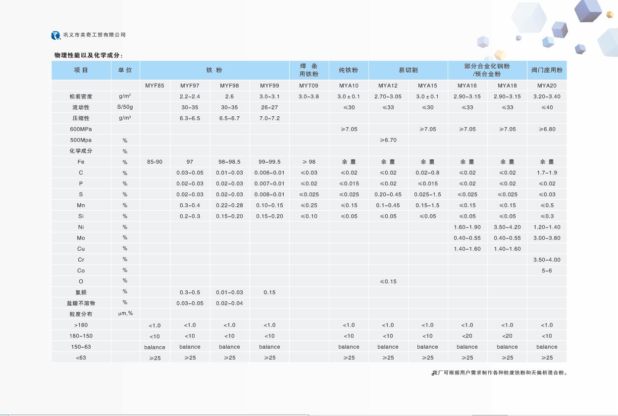 暖寶鐵粉指標(biāo)